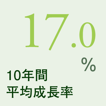 10年間平均成長率 17.0%