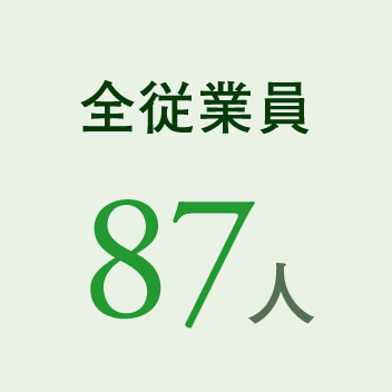 全従業員 87人