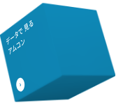 データで見るアムコン