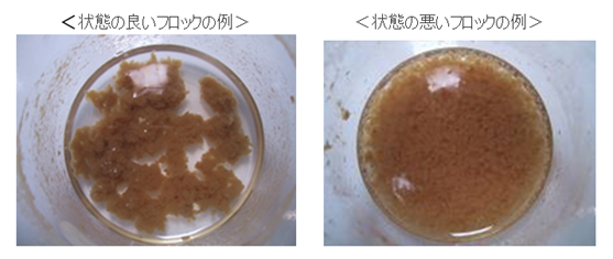 汚泥脱水機のメンテナンスは機械を長持ちさせるための重要なポイント