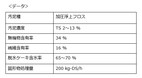 脱水データ